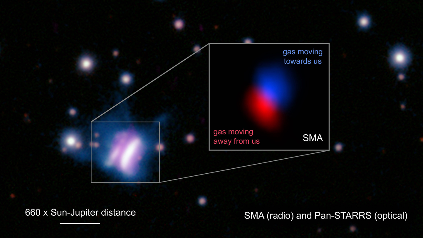 Labeled Pan-STARRS and SMA image with SMA image inset: The inset for this image shows compelling evidence that IRAS 23077 contains a planet-forming disk. Along with dust grains, the SMA can also observe the cold carbon monoxide gas that comprises the bulk of a planet-forming disk. By measuring its velocity structure and dividing this into "blue-shifted" and "red-shifted" components, showing material moving towards us and away from us respectively, the team showed that the gas is rotating around the central star, as expected for a planet-forming disk. The line in the bottom left shows the diameter of the disk, equivalent to 660 times the distance between the Sun and Jupiter.
