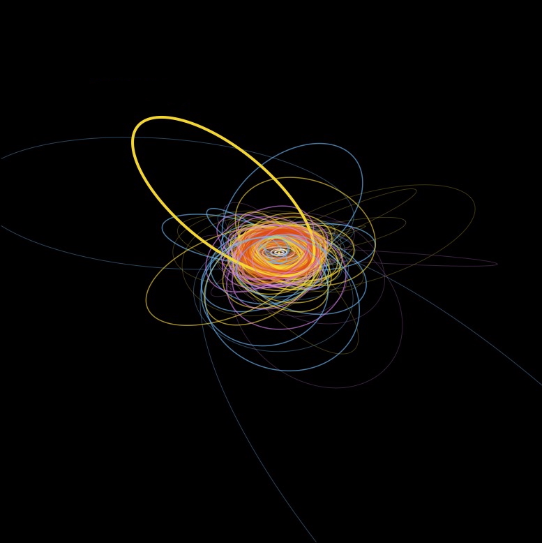 A team of astronomers led by the Center for Astrophysics | Harvard &amp; Smithsonian has discovered a rare object far beyond Neptune, from a class known as trans-Neptunian objects, that is moving in rhythm with the giant planet. This image shows the orbits of all of the objects discovered in the Outer Solar System Origins Survey. The orbit of 2020 VN40 is the thickest one, tilted up and to the left from the orbits of most of the objects.&nbsp; The orbits of the giant planets Jupiter, Saturn, Uranus, and Neptune are the white circles.&nbsp;Credit: Rosemary Pike, CfA