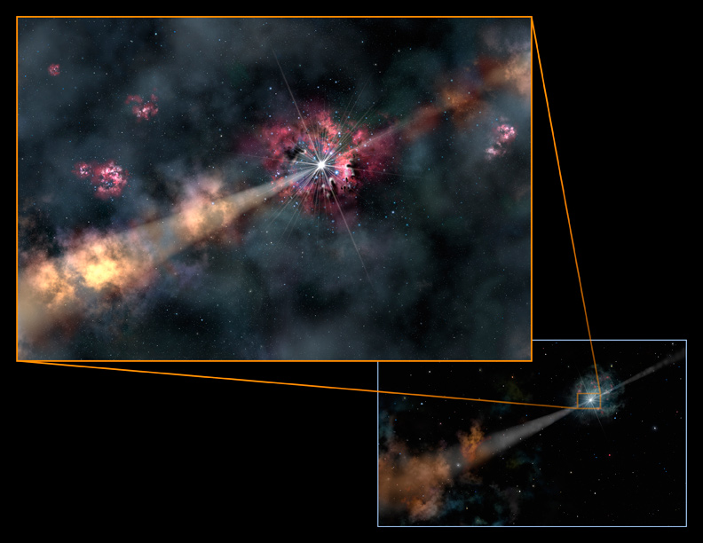 Before light from the gamma-ray burst arrives at the Earth for astronomers to study, it passes through interstellar gas in its host galaxy (close-up view, left), and intergalactic gas between the distant galaxy and us (wide view, right). This gas filters the light by absorbing some colors and leaves a signature on the light that can be seen in its spectrum. This "signature" allows scientists to characterize the gamma-ray burst, its environment, and the material between us and the distant galaxy.
