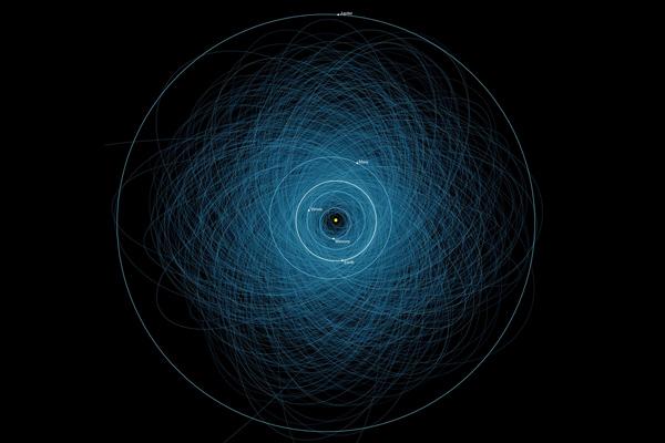diagram of the orbits of many known Near Earth Objects